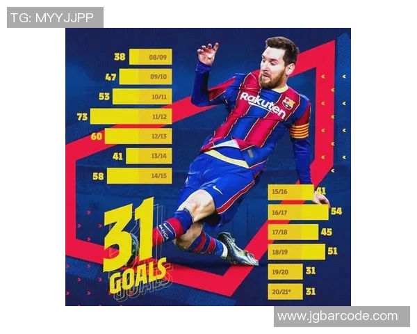 梅西的传奇旅程:从巴萨到巴黎的足球巨星成长史与未来展望 梅西的传奇旅程:从巴萨到巴黎的足球巨星成长史与未来展望